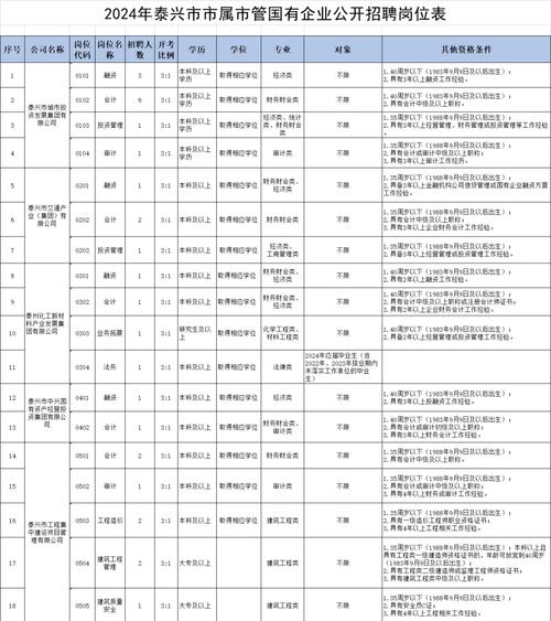 泰兴人才招聘有哪些岗位及要求？-图2