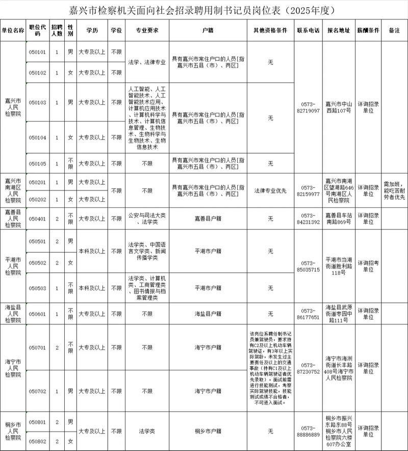嘉兴注塑招聘，薪资待遇如何？-图1