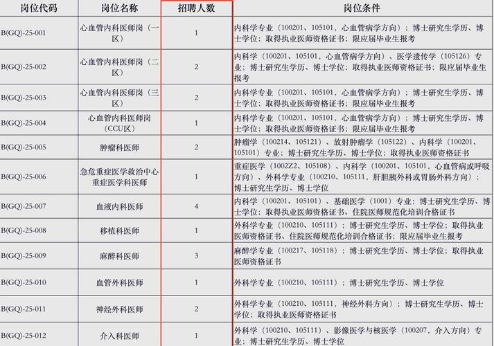 江西医院招聘何时开始？有哪些岗位？-图1