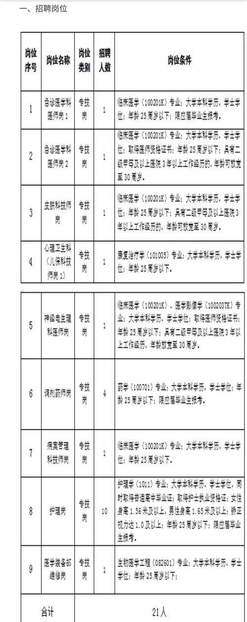 江西医院招聘何时开始？有哪些岗位？-图3