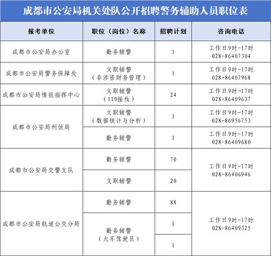 成都交警招聘何时开始？报名条件有哪些？-图1