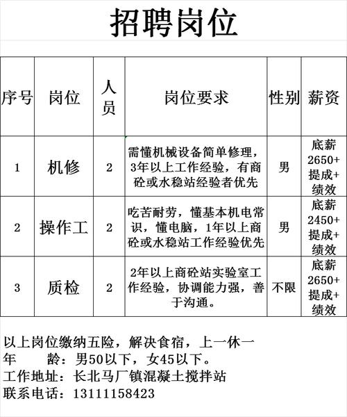 搅拌站操作员招聘，薪资待遇如何？-图1