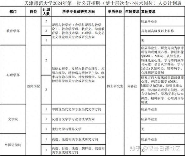 天津图书馆招聘有何具体要求？-图3