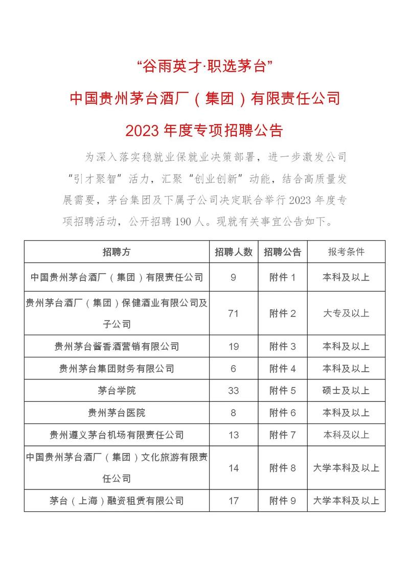 茅台医院招聘有何特别之处？-图3