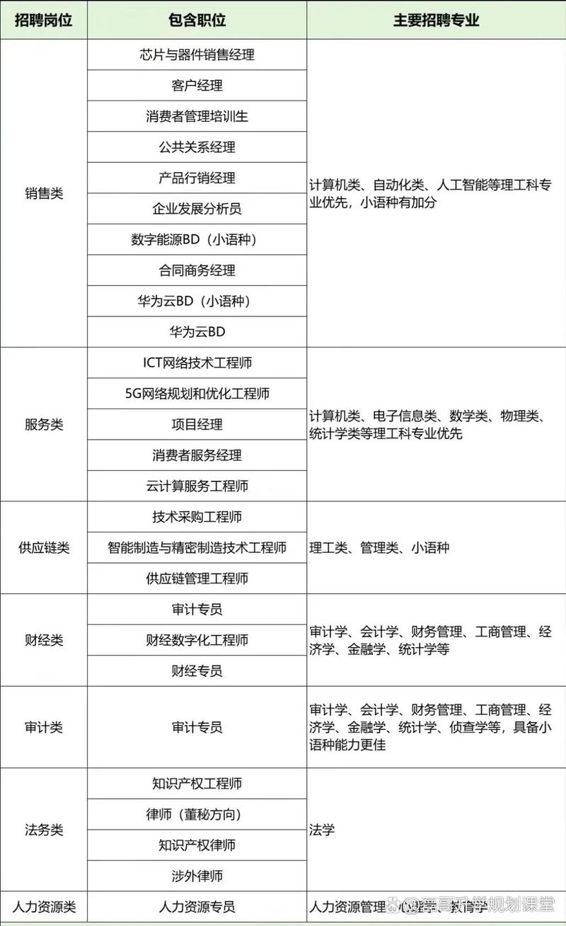 合肥华为招聘-图2