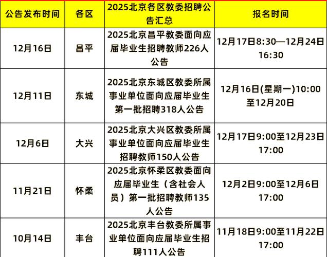 北京教师招聘网-图1