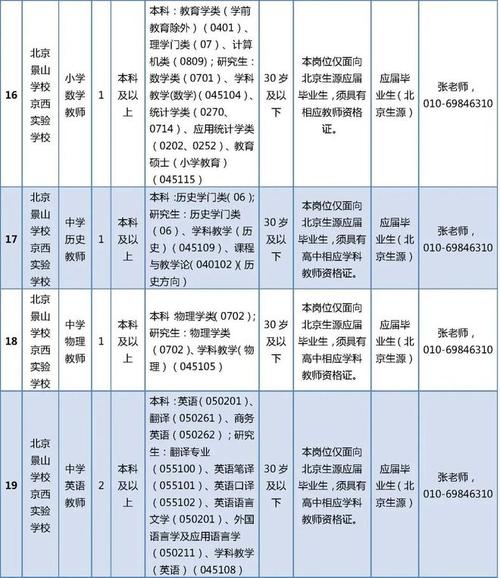 北京教师招聘网-图3