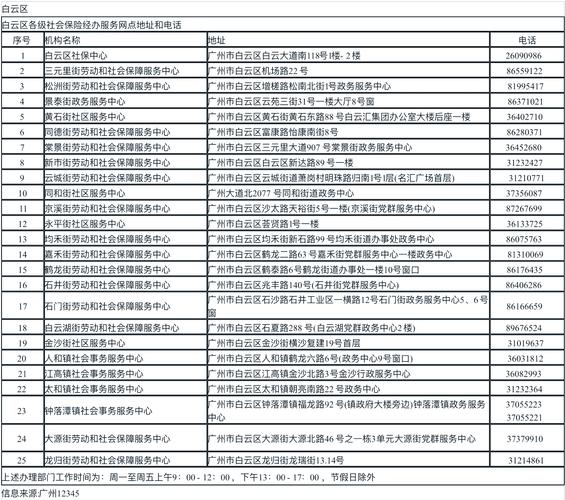 广州人力资源公司有哪些？-图1