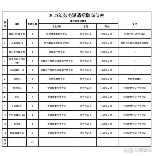芜湖市医院招聘-图1