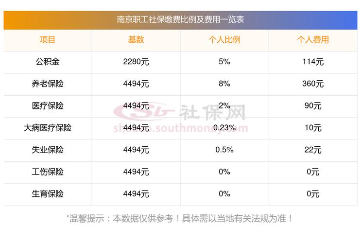多少公司会被社保局查？社保合规有多难？-图2