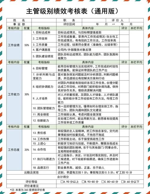 公司的绩效考核由谁来做-图2 公司的绩效考核由谁来做-图2