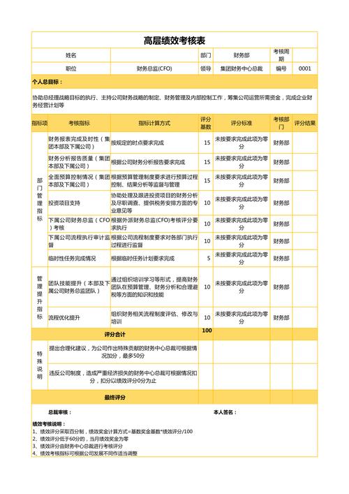 公司的绩效考核由谁来做-图1 公司的绩效考核由谁来做-图1