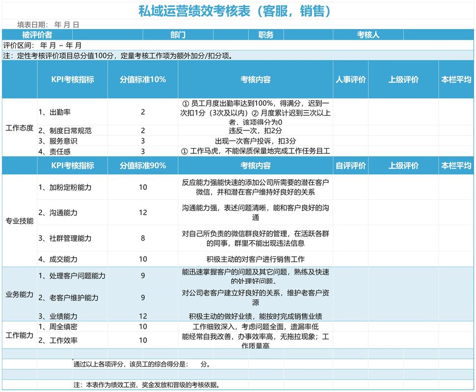 公司的绩效考核由谁来做-图3 公司的绩效考核由谁来做-图3