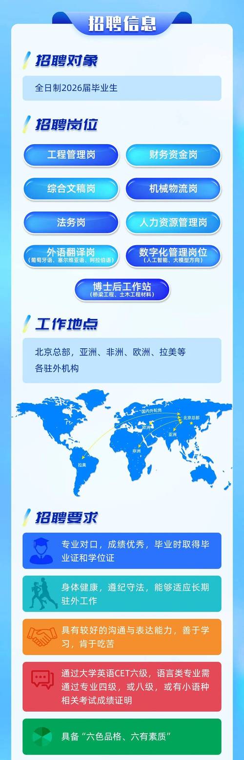 中国路桥招聘什么岗位？要求有哪些？-图1