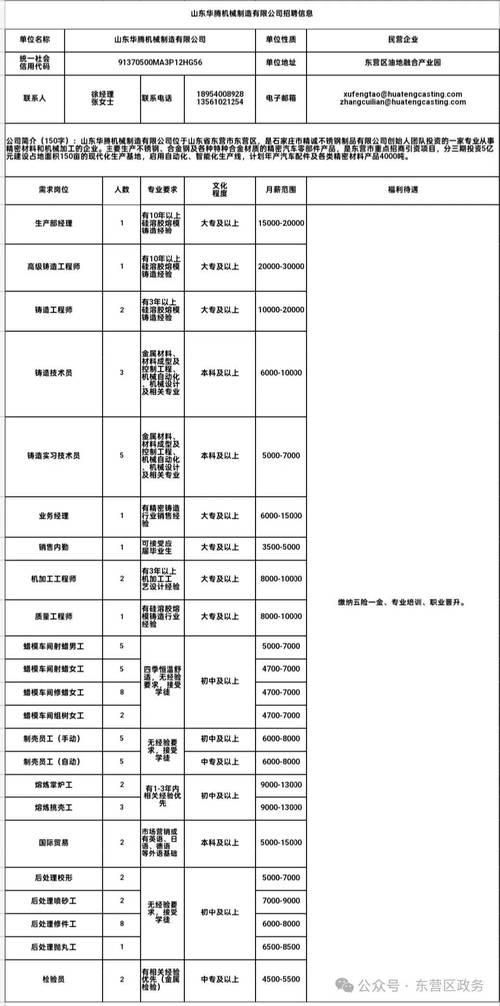 东营招聘网最新招聘有哪些岗位?-图1 东营招聘网最新招聘有哪些岗位?-图1