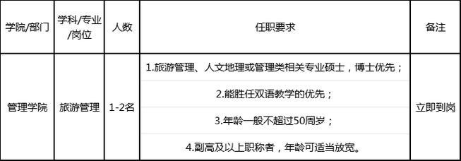 旅游管理教师招聘-图1 旅游管理教师招聘-图1