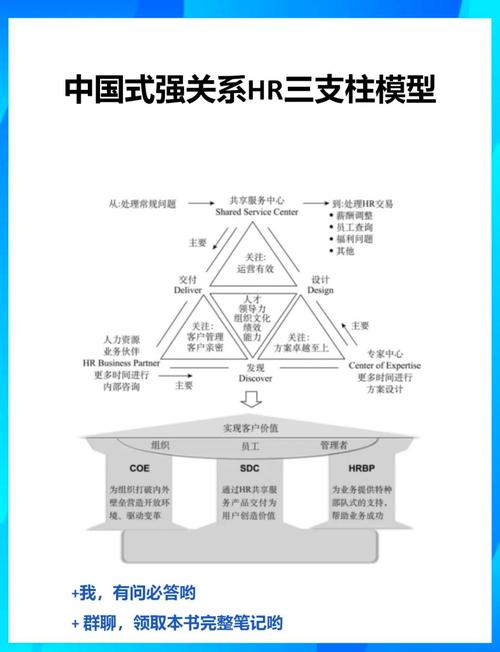 人力资源三支柱公司如何重构价值？-图1