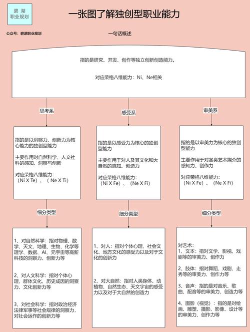 如何让个人职业规划与公司发展目标一致?-图3 如何让个人职业规划与公司发展目标一致?-图3