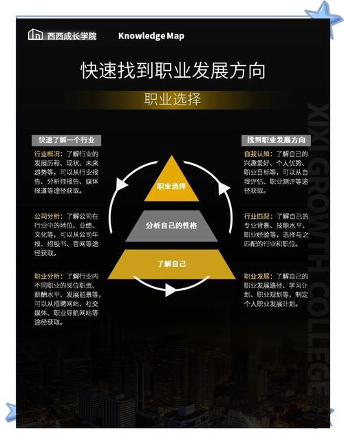 如何让个人职业规划与公司发展目标一致?-图2 如何让个人职业规划与公司发展目标一致?-图2