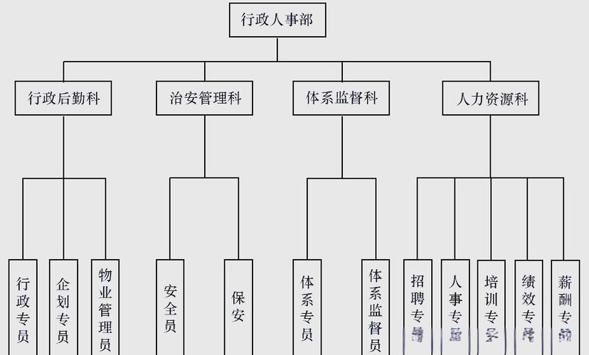 人事部门具体负责哪些核心工作?-图3 人事部门具体负责哪些核心工作?-图3