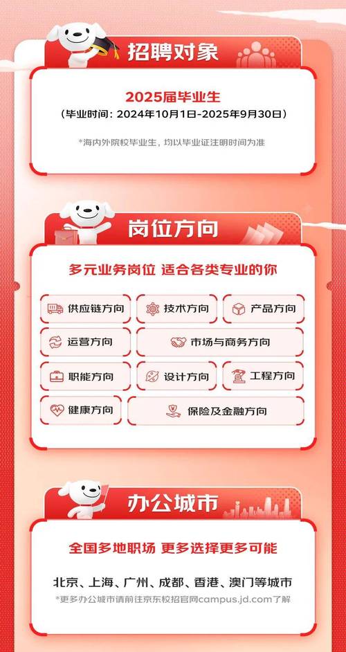 京东招聘人才，有何独特优势？-图2