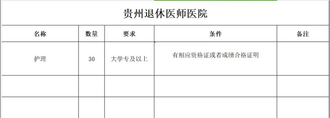 贵阳医院招聘护士，条件门槛高吗？-图1
