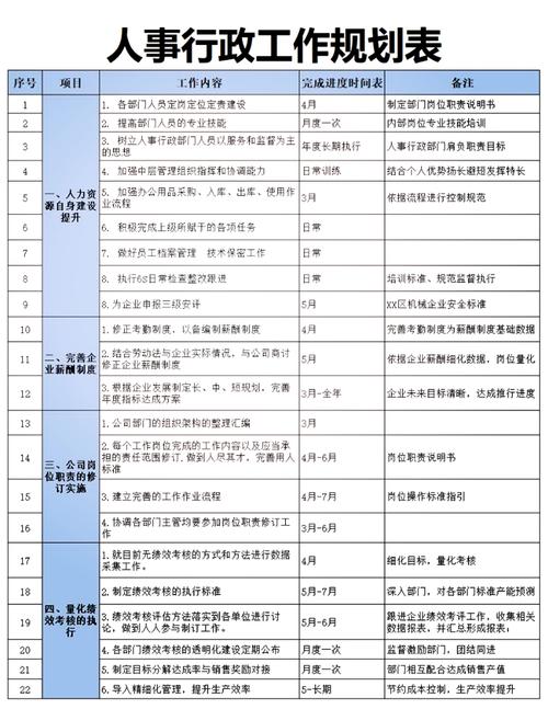 新公司人事如何快速上手工作?-图3 新公司人事如何快速上手工作?-图3