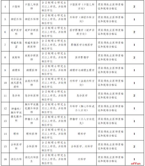 金堂最新招聘-图2 金堂最新招聘-图2