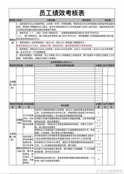 美妆公司KPI指标库如何科学制定?-图2 美妆公司KPI指标库如何科学制定?-图2