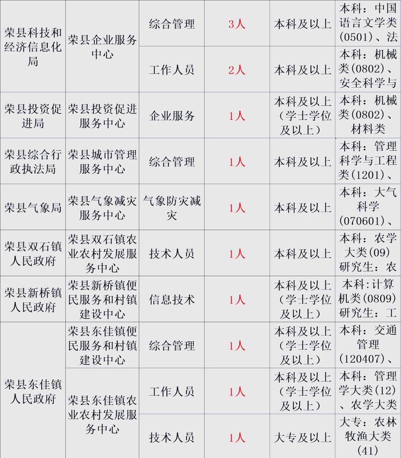 南充招聘有哪些岗位和要求？-图1