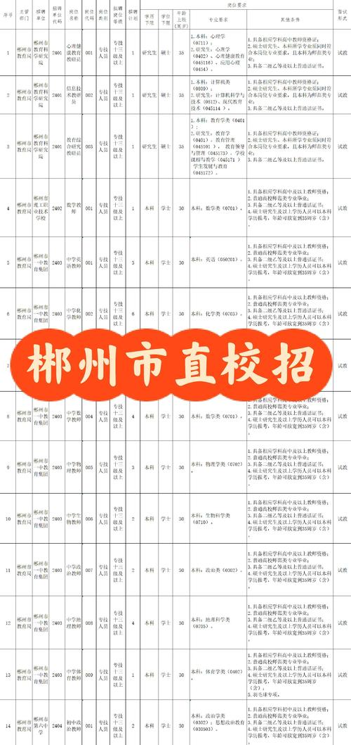 郴州教师招聘何时开始?条件有哪些?-图1 郴州教师招聘何时开始?条件有哪些?-图1