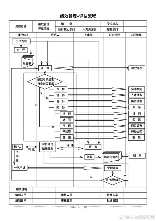 一个公司的人事管理流程-图3 一个公司的人事管理流程-图3
