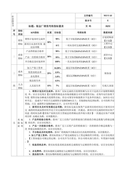 小公司绩效考核加工资，如何真正激励员工？-图1