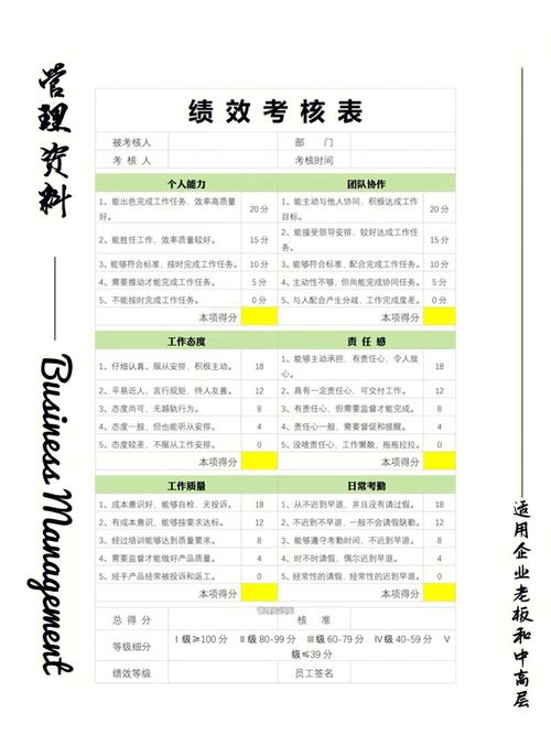 小公司绩效考核加工资，如何真正激励员工？-图3