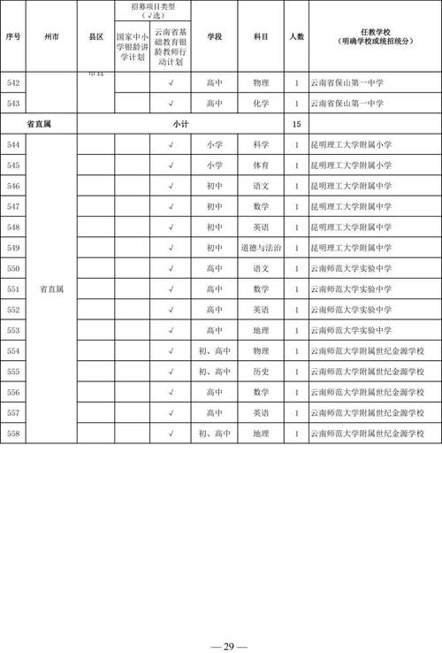 弥勒教师招聘-图1