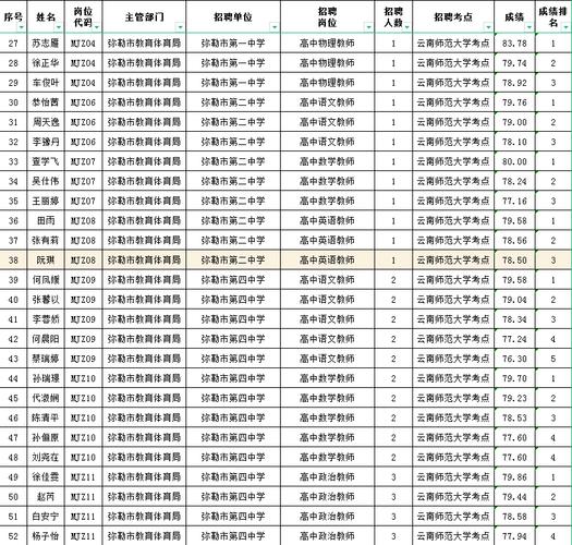 弥勒教师招聘-图3