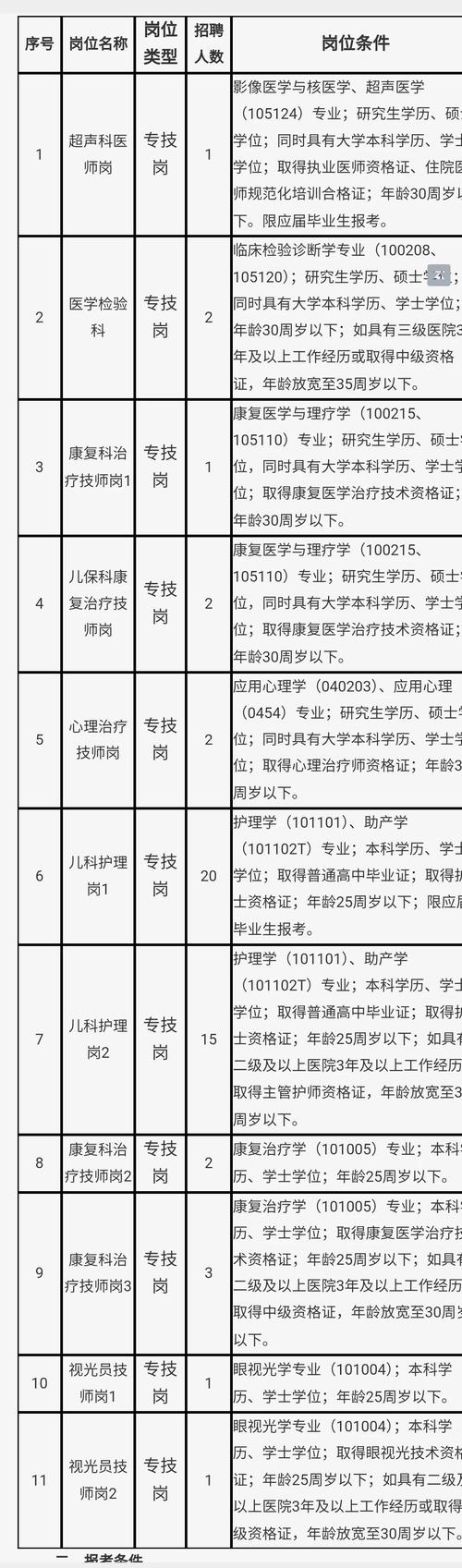 病案管理招聘,需哪些核心能力与经验?-图3 病案管理招聘,需哪些核心能力与经验?-图3