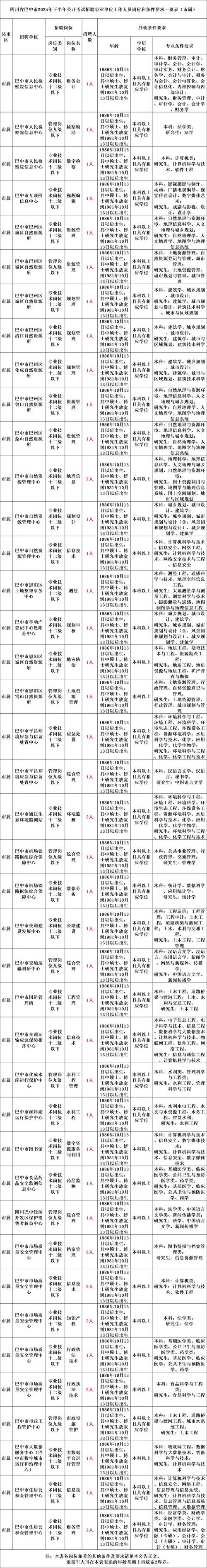 民政局招聘条件有哪些具体要求？-图3