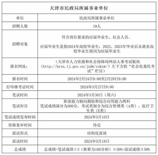 民政局招聘条件有哪些具体要求？-图2