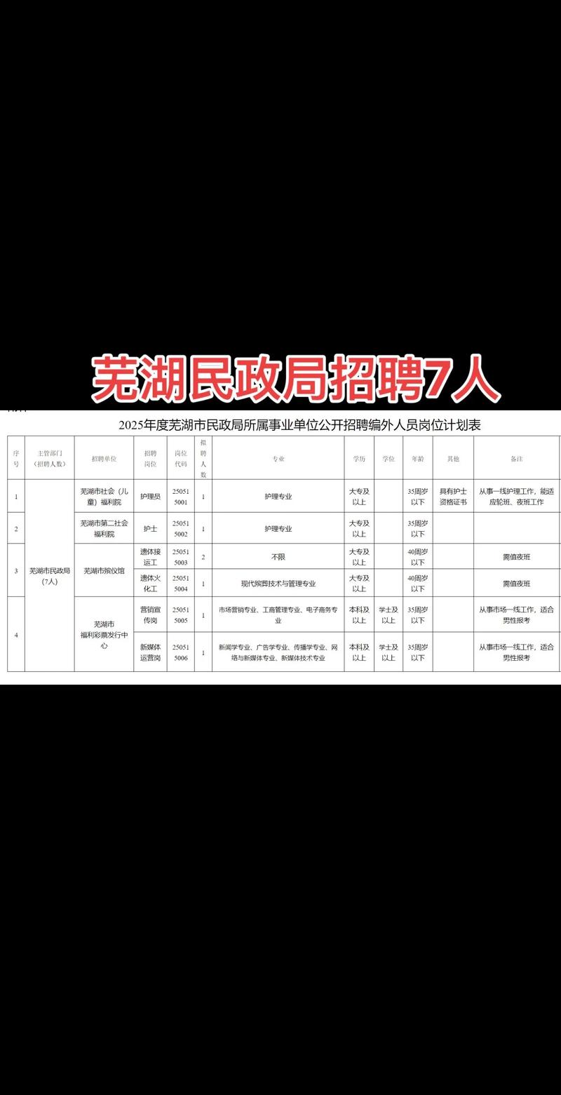 民政局招聘条件有哪些具体要求？-图1