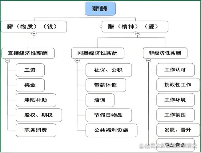 房地产公司薪酬方案如何科学制定?-图2 房地产公司薪酬方案如何科学制定?-图2