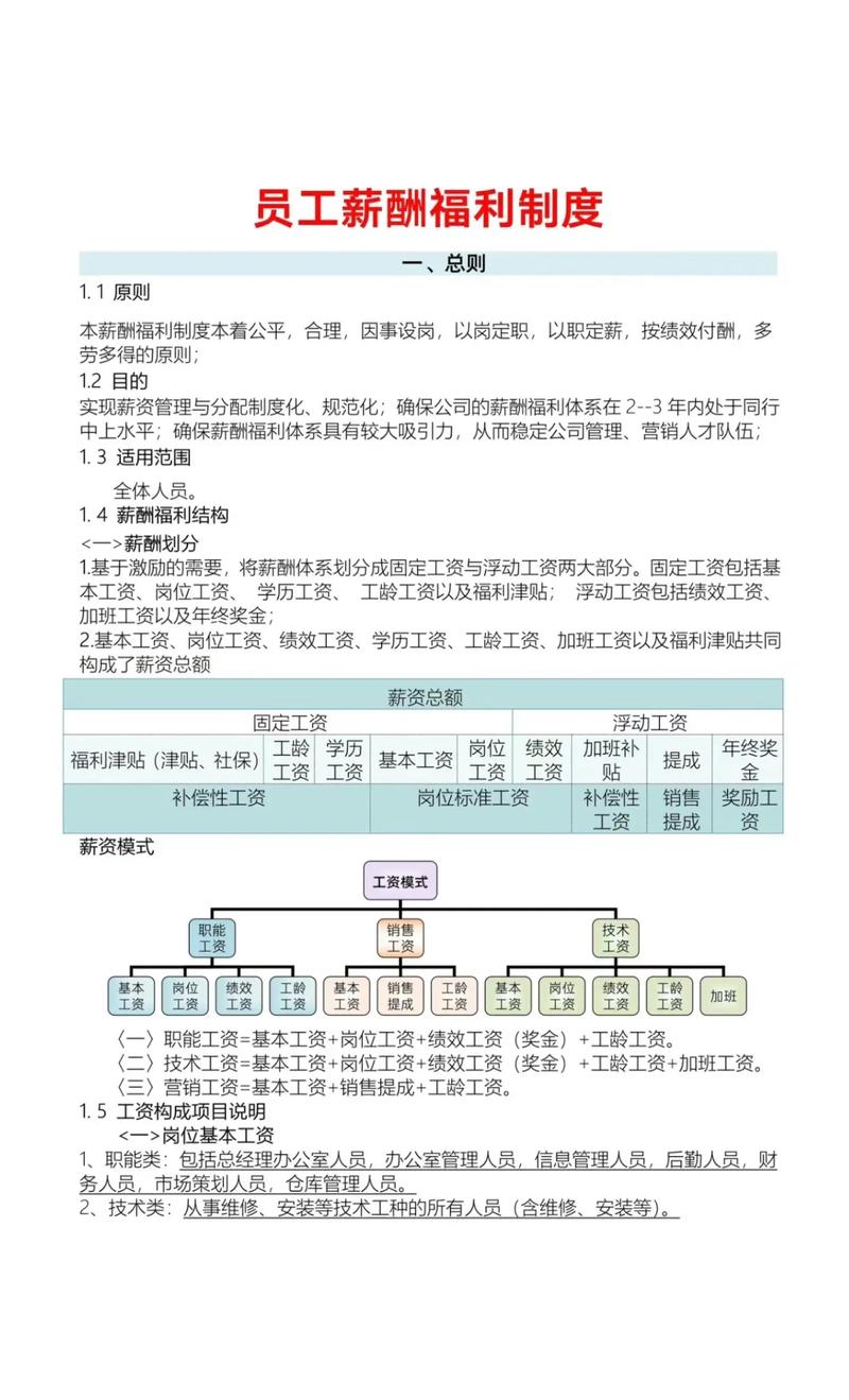 房地产公司薪酬方案如何科学制定?-图1 房地产公司薪酬方案如何科学制定?-图1