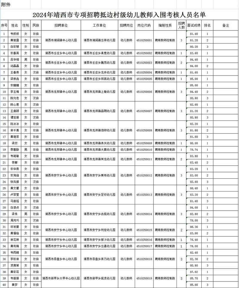 靖西最新招聘有哪些岗位和要求?-图3 靖西最新招聘有哪些岗位和要求?-图3