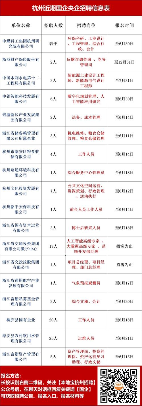 杭州人事招聘有哪些最新岗位?-图2 杭州人事招聘有哪些最新岗位?-图2