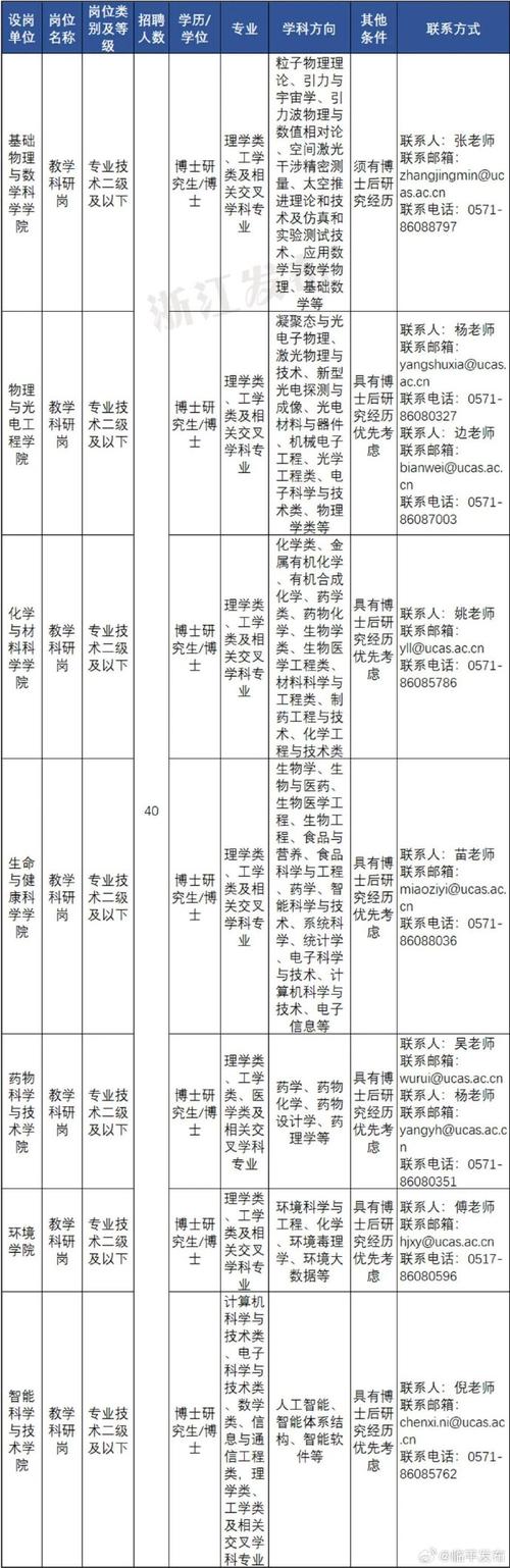 杭州人事招聘有哪些最新岗位?-图3 杭州人事招聘有哪些最新岗位?-图3