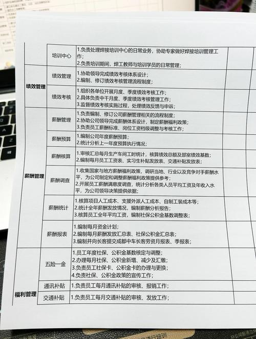 北方人力资源公司,核心业务与优势是什么?-图2 北方人力资源公司,核心业务与优势是什么?-图2