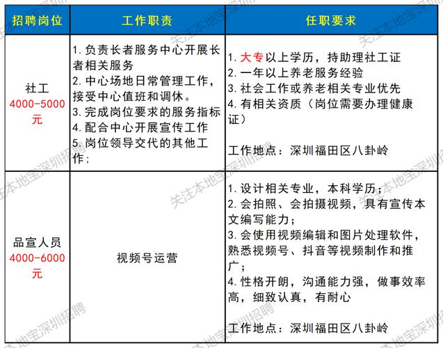 深圳城管招聘何时开始？要求有哪些？-图3