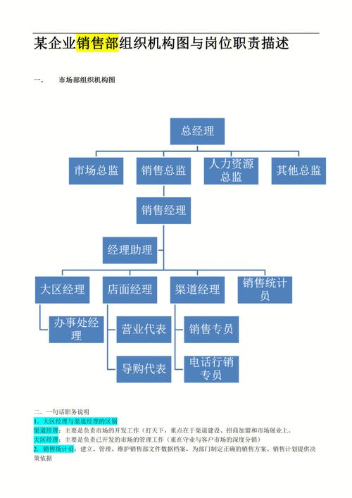 公司为何只有销售与人事部?-图1 公司为何只有销售与人事部?-图1