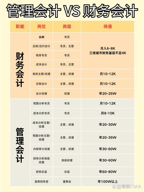 大公司财务和人事,哪个更值得选?-图1 大公司财务和人事,哪个更值得选?-图1