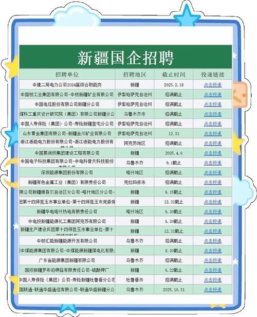 新疆石化招聘-图1 新疆石化招聘-图1